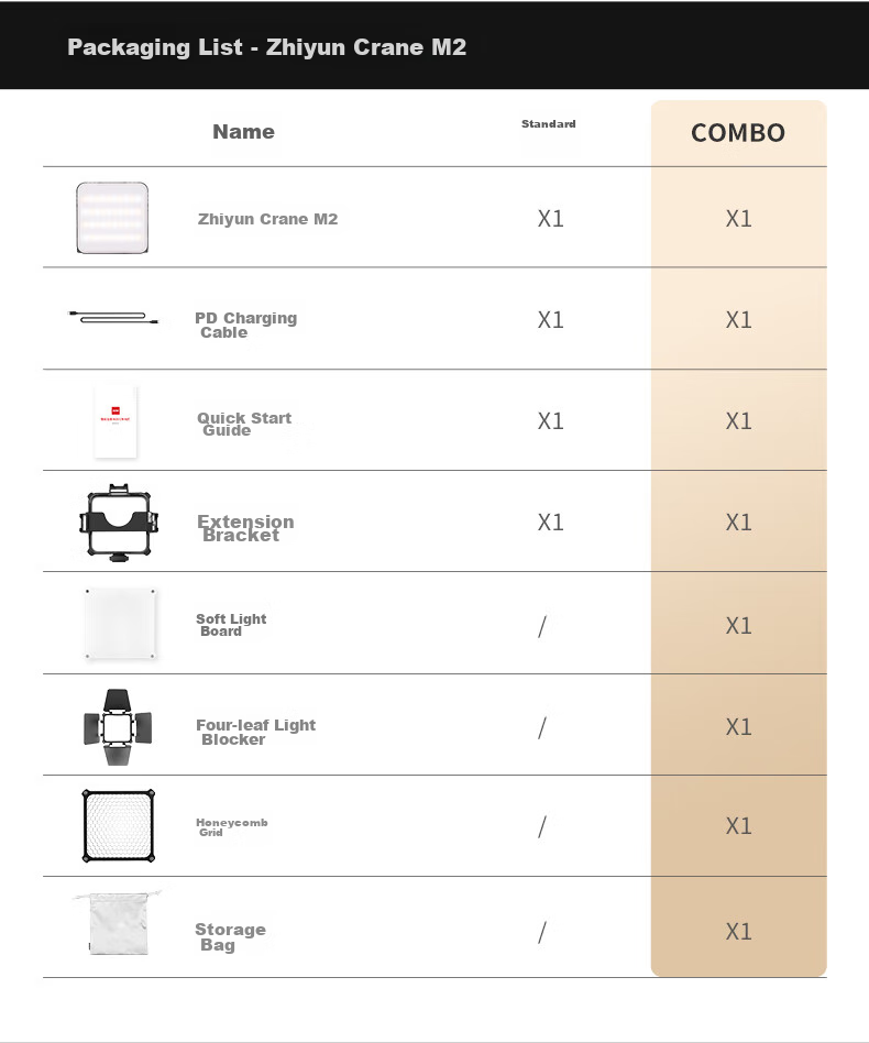 Zhiyun Five-Fold Fill Light M20, Live Streaming Fill Light, Indoor LED Handheld Portable Pocket Outdoor Professional Shooting Photography Lighting Continuous Light M20 COMBO 20