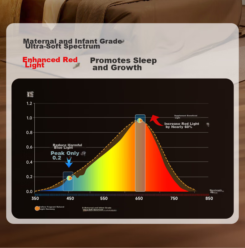 HP Pure Eye Protection Ultra-Thin Seamless Bedroom Ceiling Light Simple Children's Room Lamp Zhongshan Lighting Morning Light 11