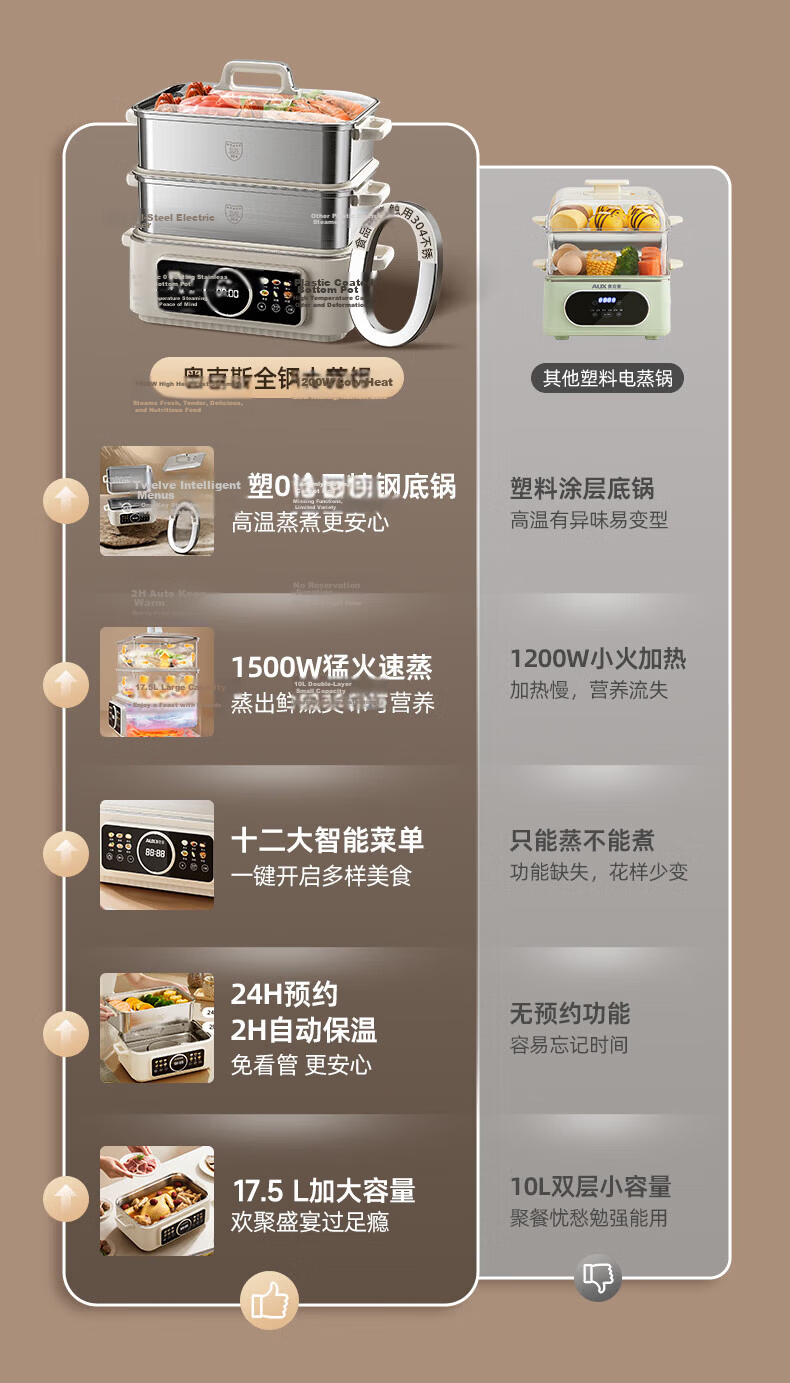 AUX Electric Steamer and Cooker 12L Multi-Functional Electric Hot Pot with 304 Stainless Steel Steamer Basket Model 30AZX-451 2