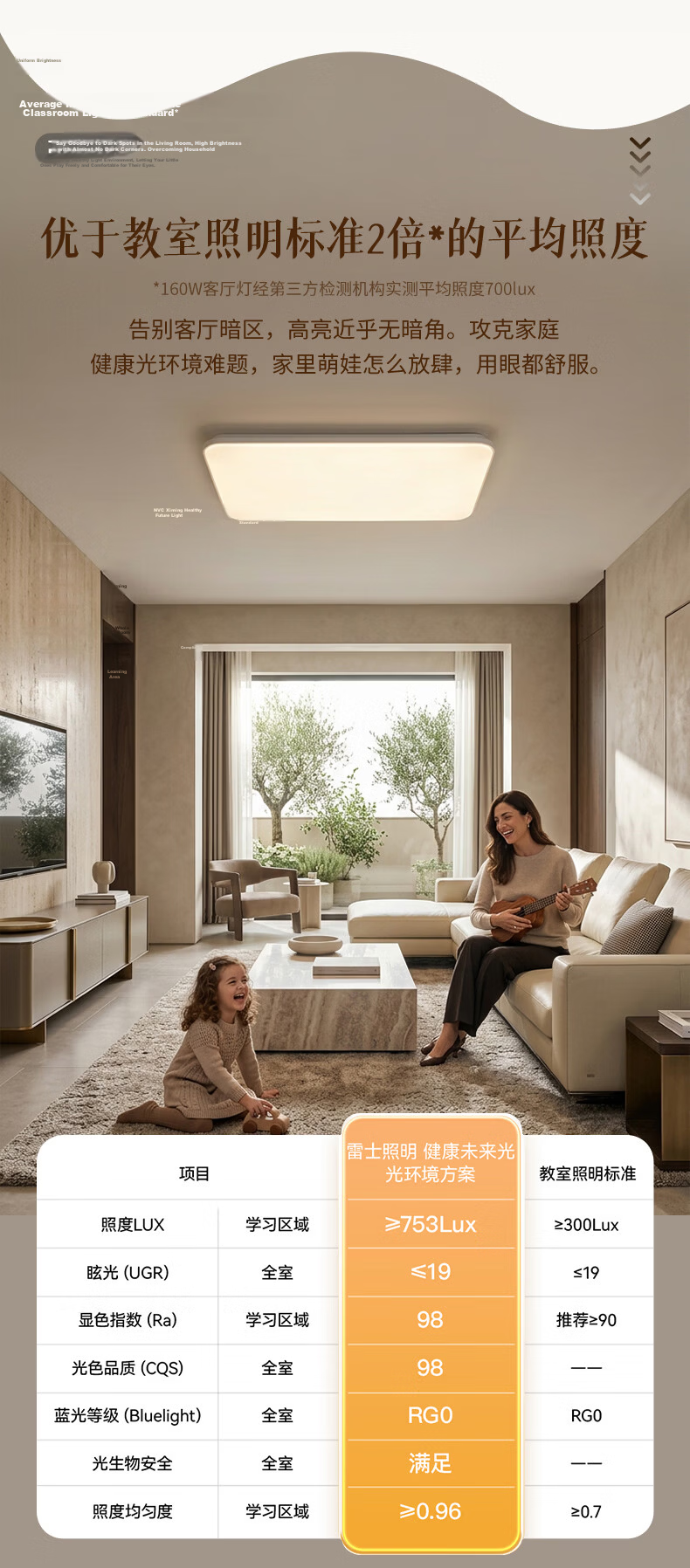 NVC Lighting Future Light Full Spectrum Eye Protection Ceiling Lamp High CRI Ra98 Small White Light PRO 140W 6