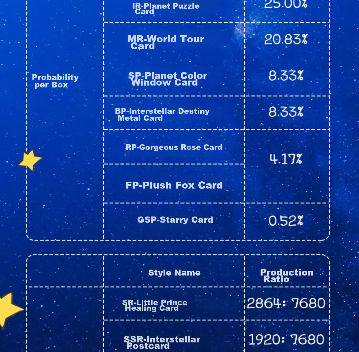 Card.Fun Official Little Prince Starry Journey Series Blind Box Cards Gift Display Collection Cards Anime Cards Official Merchandise Gushi Single Pack (4 Cards/pack) 18