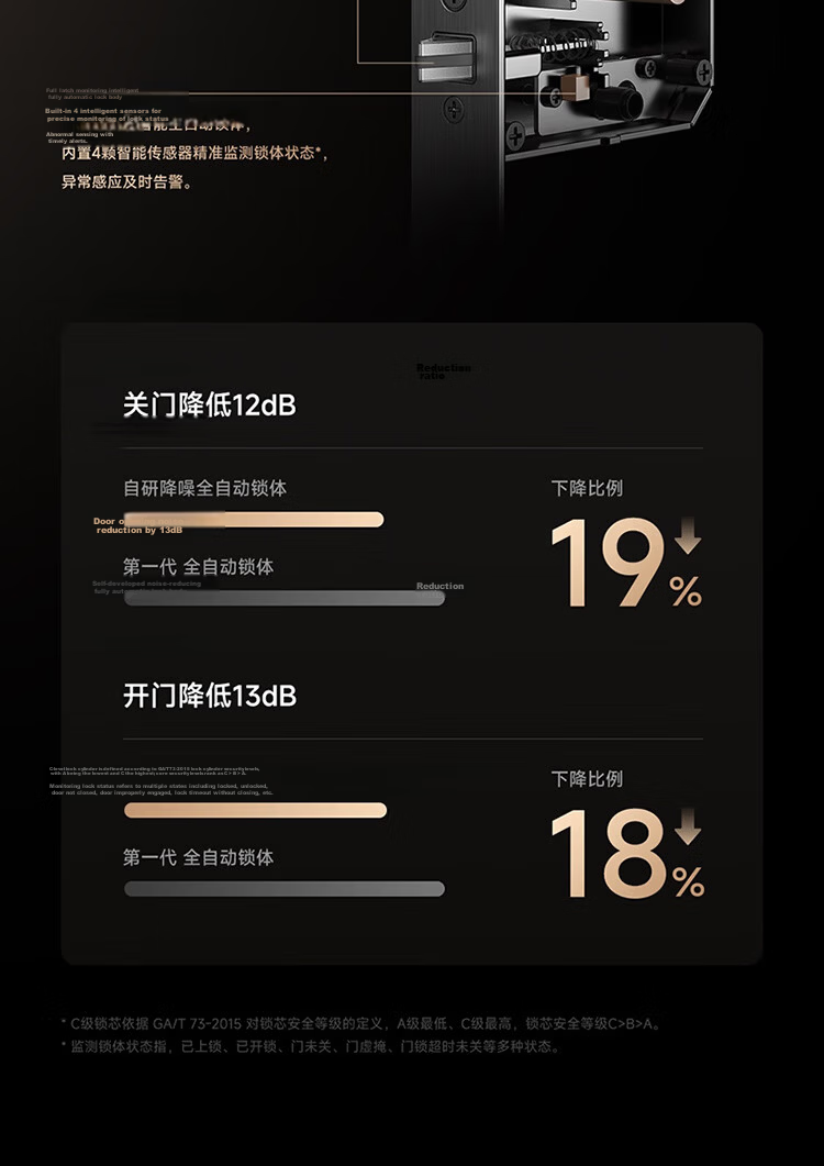 Xiaomi Smart Door Lock M40 Pro Face Recognition Palm Vein Fingerprint Electronic Anti-theft Lock 17