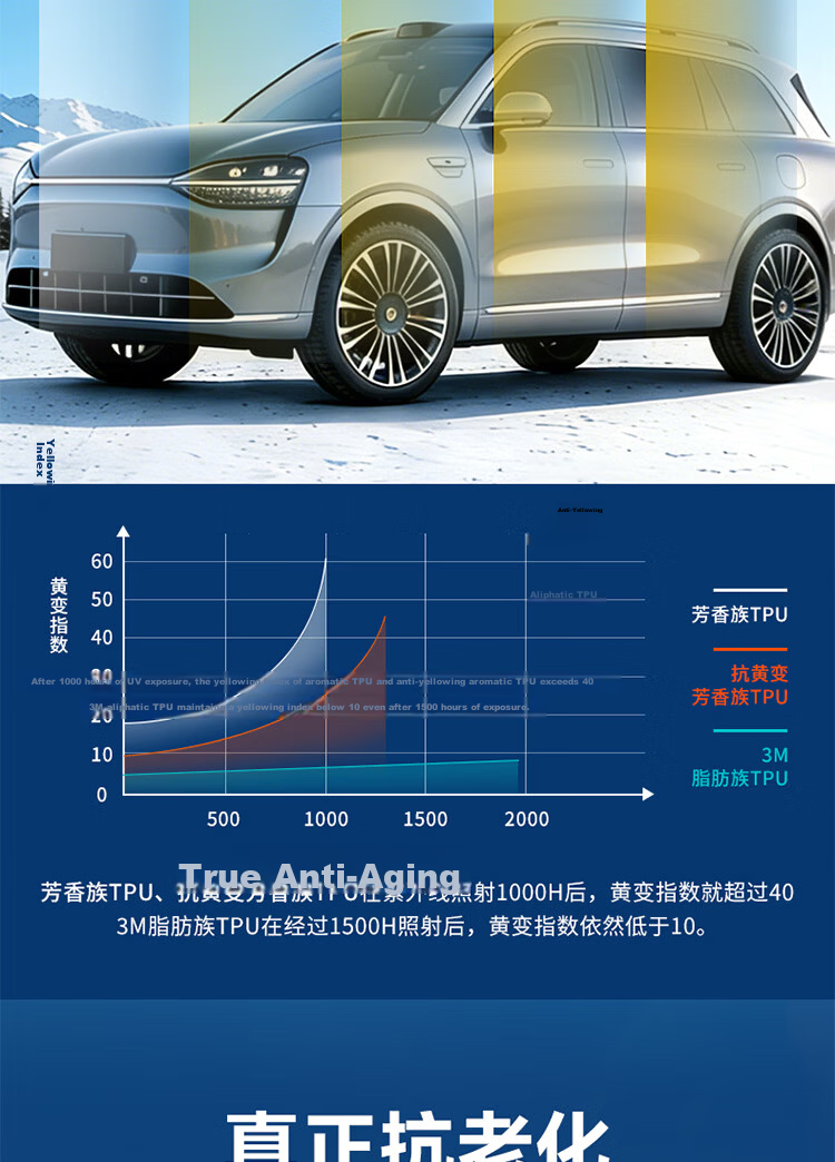 3M Invisible Car Wrap Full Vehicle TPU Paint Protection Film High Gloss 50 New Energy Scratch Resistant 7