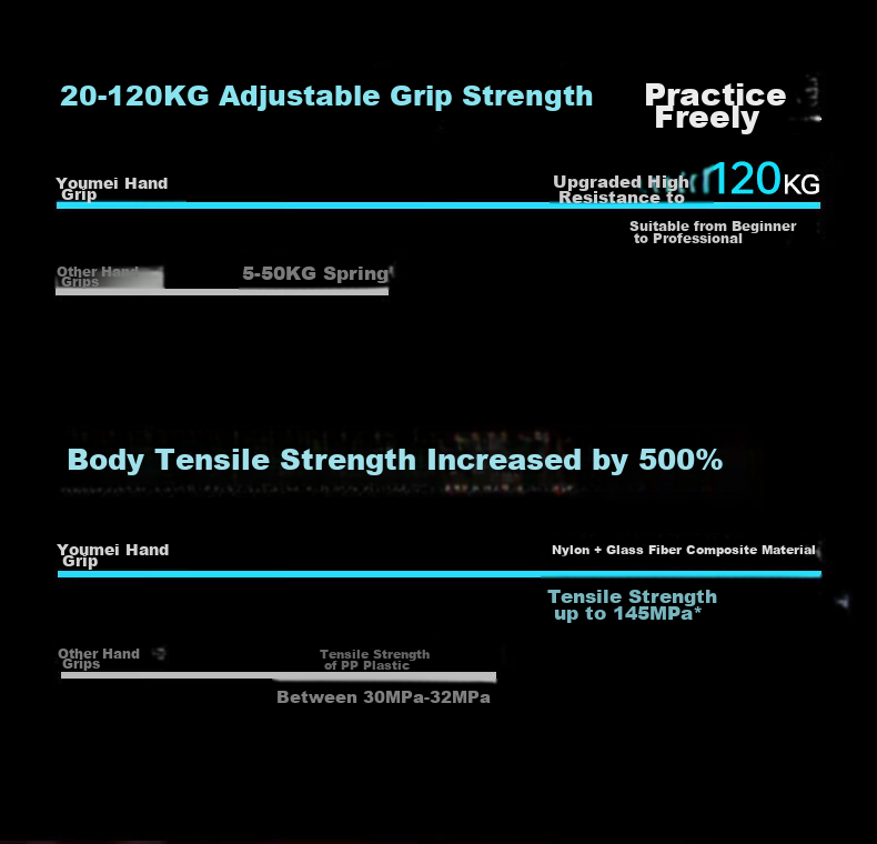 Youmei Grip Strengthener Men's Professional Hand and Arm Trainer Cyberpunk Adjustable Fitness Forearm Strength Trainer 2