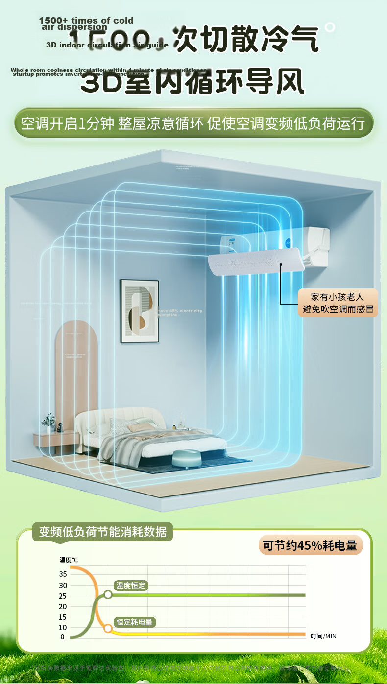 Hujia No-Drill Air Conditioner Wind Deflector, Wall-Mounted Anti-Direct Blowing ABS Negative Ion Purification Windshield 8