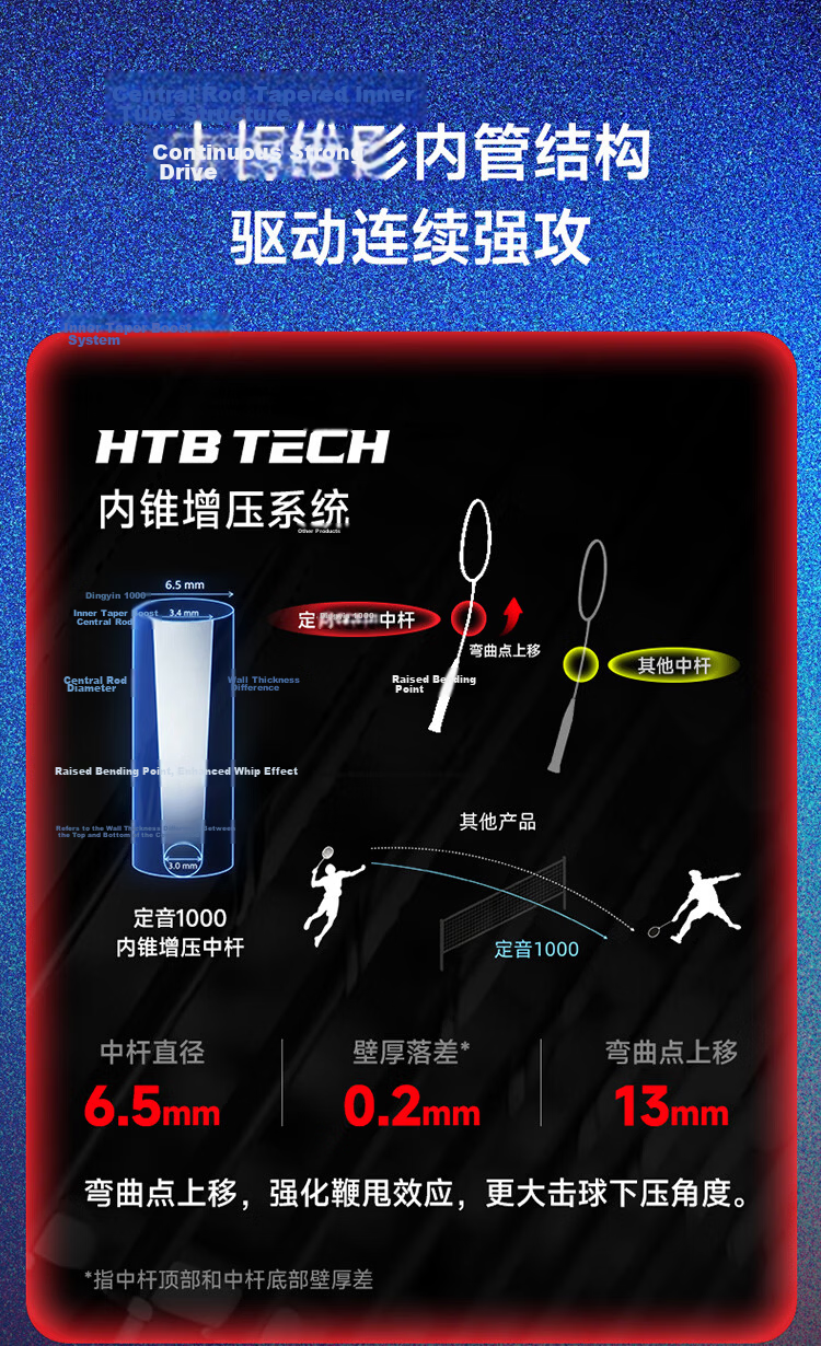 ANTA Dingyin 1000 Offensive Professional Grade M46X Carbon Fiber Badminton Racket Single 7