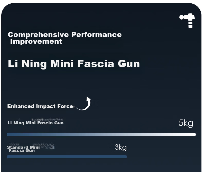 LI-NING Fascia Gun Massager for Shoulder, Neck, Waist, Back, Full Body Muscle Relaxation, Professional Sports Massage Hammer, Gift for Parents, Partner, Holiday and Birthday Gift, Neck Massager Gun 5