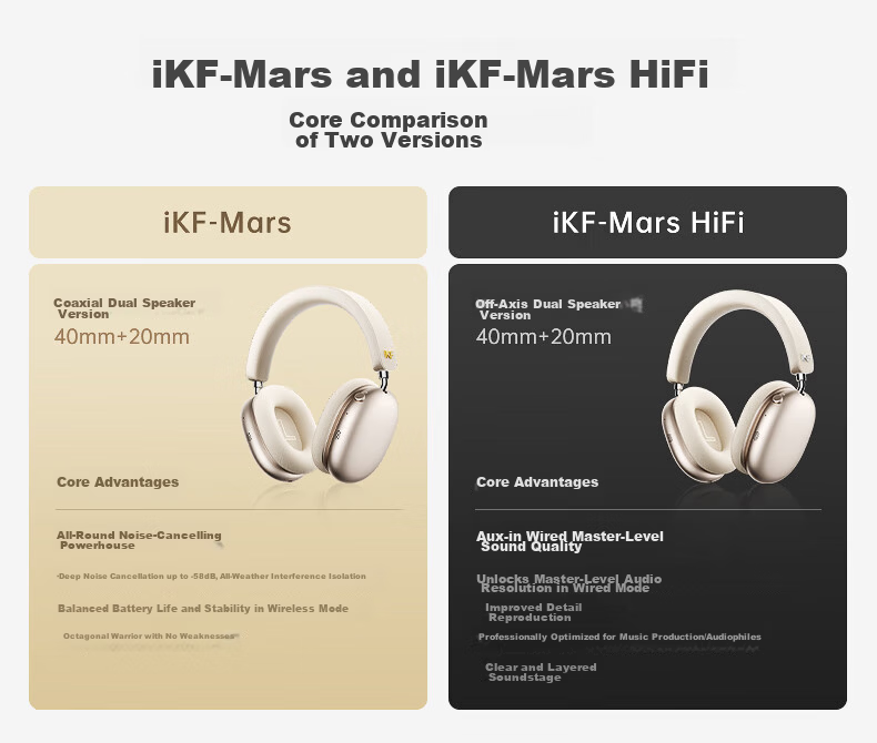 IKF Mars [Patent Dual-Sided Four-Drive Loop] Over-Ear Noise-Cancelling Bluetooth Headphones, Wireless And Wired, LDAC Protocol, Adaptive Noise Reduction, E-Sports Gaming, Low Latency, Distant Peak Blue 3