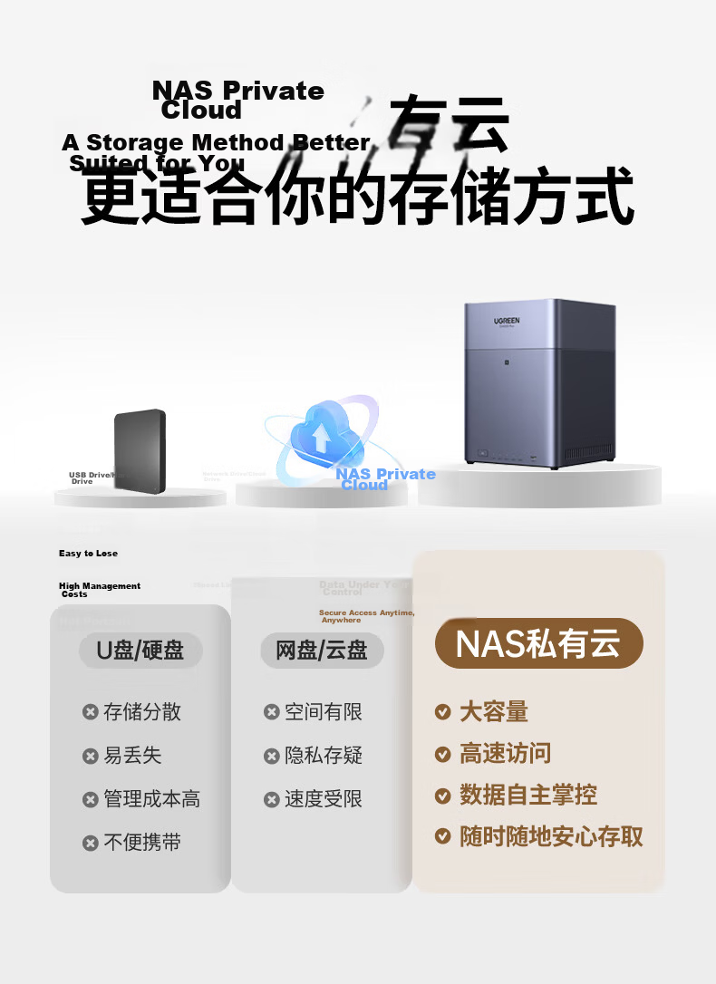 UGREEN Private Cloud DH4300Plus 8GB Version 16TB Four-Bay NAS Smart Home Storage Personal Cloud Hard Drive Network Server Mobile NFC Connection AI Photo Album Tablet Expansio 1