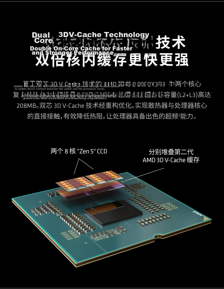 AMD Ryzen 9 9950X3D2 Dual X3D Cache Processor 16-Core 32-Thread 208MB Cache Up to 5.6GHz Boxed CPU Productivity Gaming 3