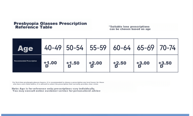 Colore.in Imported Men's HD Blue Light Blocking Reading Glasses Official Genuine JD Self-operated Brand Presbyopic Glasses 3