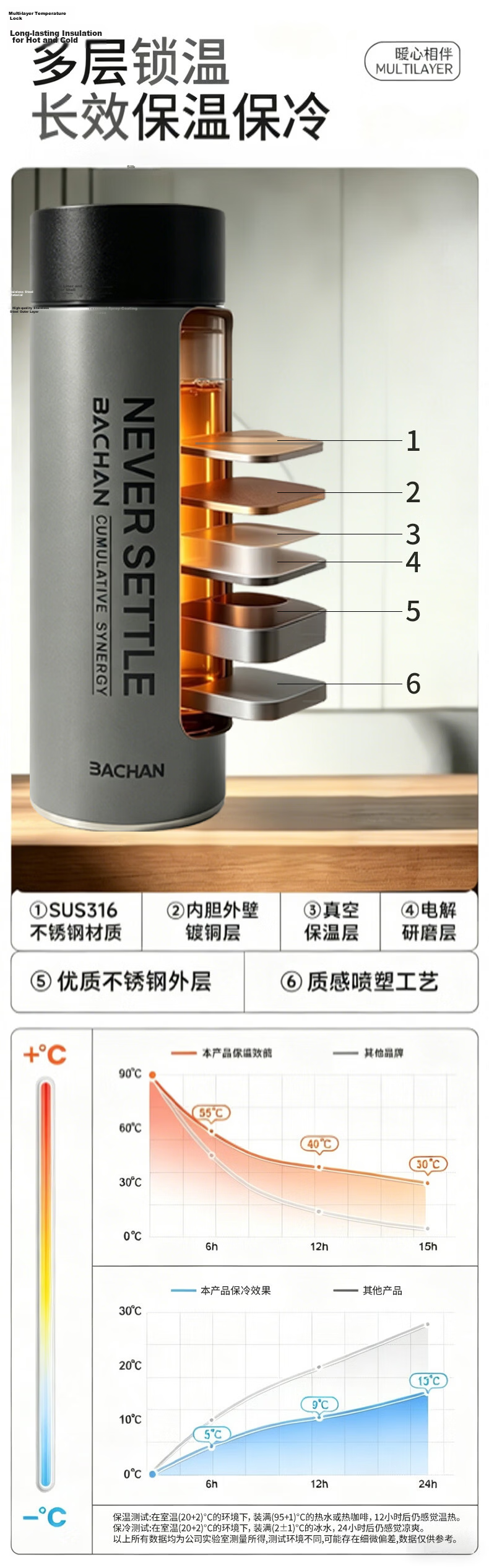 Yachihang Insulated Magnetic Tea Infuser Bottle for Men 316 Stainless Steel Tea Separation Car Travel Mug 2026 New Model 14