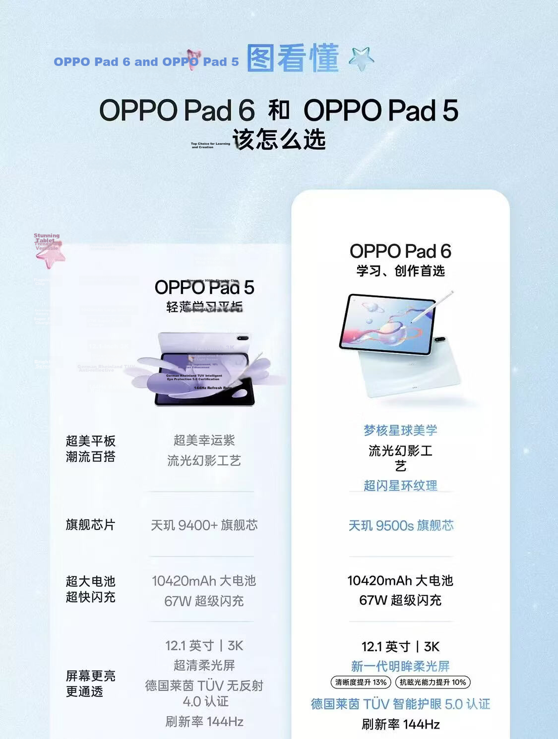 OPPO Pad 6 512GB 16GB Star Silver WiFi Version OPD2601 CN【JVMD】 1