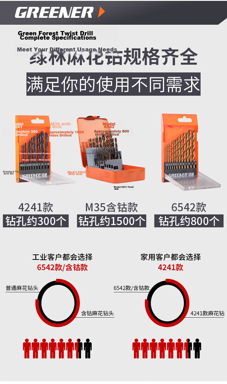 GREENER Twist Drill Bit Set Aluminum Alloy Hole Saw Steel Super Hard Electric Drill Bit Metal Professional Stainless Steel Special 4