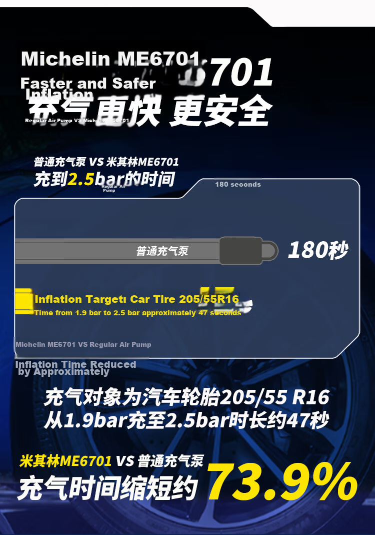 MICHELIN 7800mAh High Capacity Car Tire Inflator ME6701 5