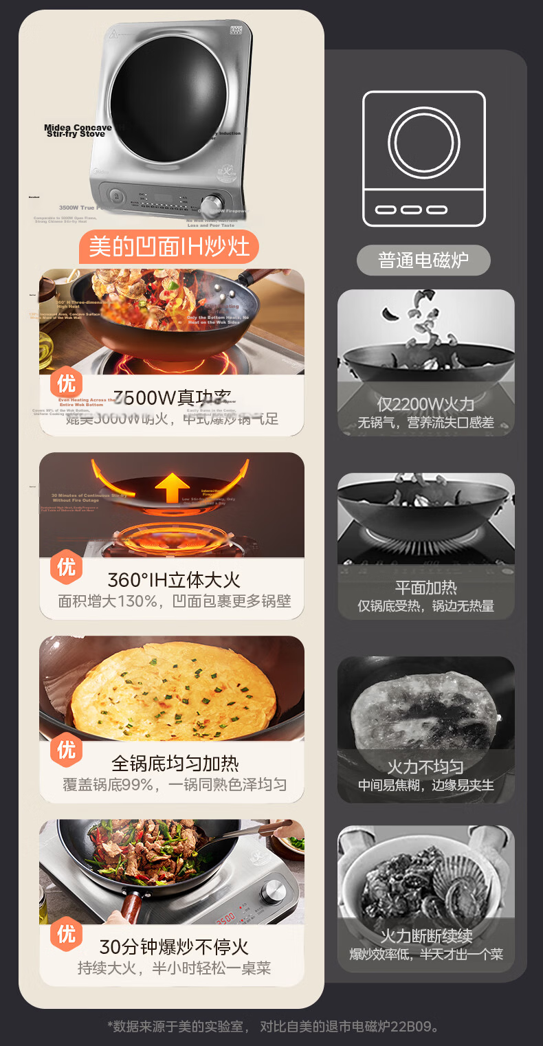 Midea Multifunctional Induction Cooker 3500W High Power Electric Ceramic Stove Hot Pot MC-E35D2 with Concave Surface, 10% Off for Top Streamers 10