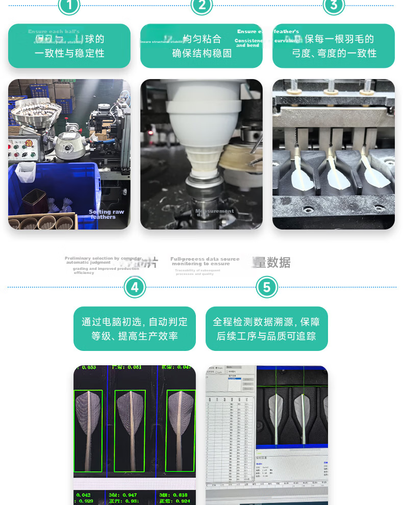 Xieyu S Series Suishuo Collaboration S8 High Durability Goose Feather 77-Speed Professional Training Competition Stable Windproof Badminton Shuttlecock 11