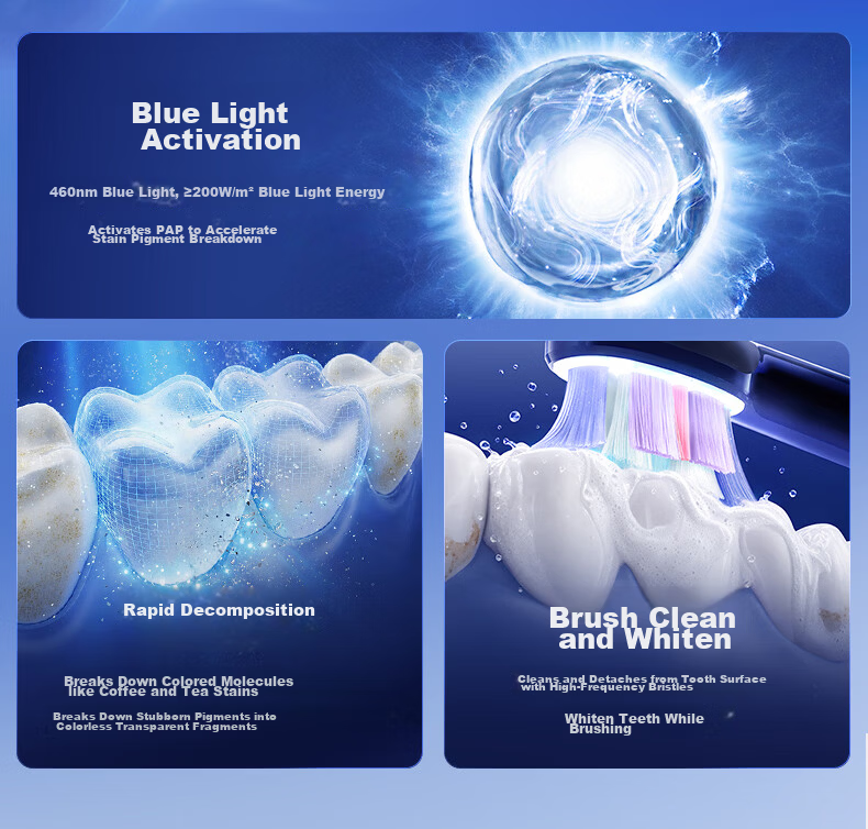 Bixdo Whitening Electric Toothbrush Blue Light Air Professional Blue Light Reverse 10 Years Yellowing Adult Couple Birthday Gift for Men Women Mother's Father's Day 16