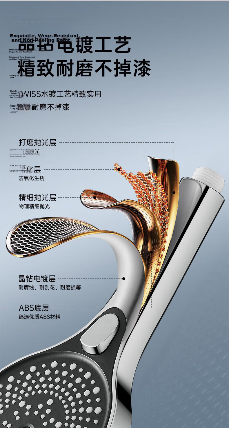 JROR [Seiko] High-Pressure Shower Head Large Panel Three-Mode Handheld Shower Bathroom Showerhead 18