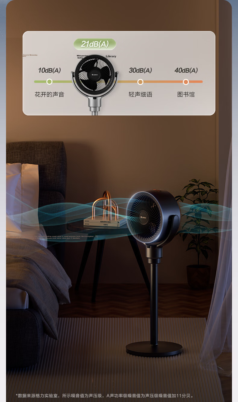 GREE DC Inverter Air Circulation Fan with Antibacterial and Antiviral Filter, Dual-use Table and Floor Fan, High Airflow, Remote Control, Timer Exhaust Fan 18