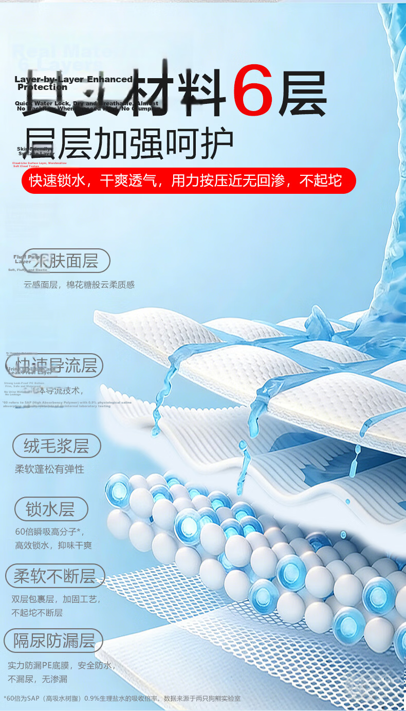 Two Bears Medical Care Pads 10pcs 60x90cm Comfortable Leak-Proof Disposable Incontinence Pads for Elderly and Postpartum Use 8