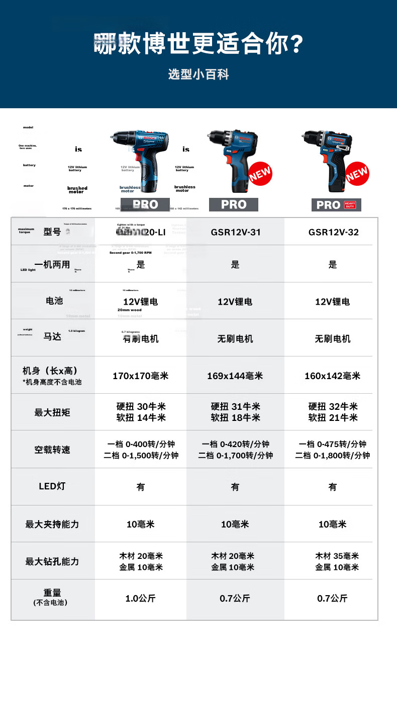BOSCH 12V Lithium-Ion Brushless Cordless Screwdriver Drill GSR12V-31 2.0Ah Battery and Charger Kit 7