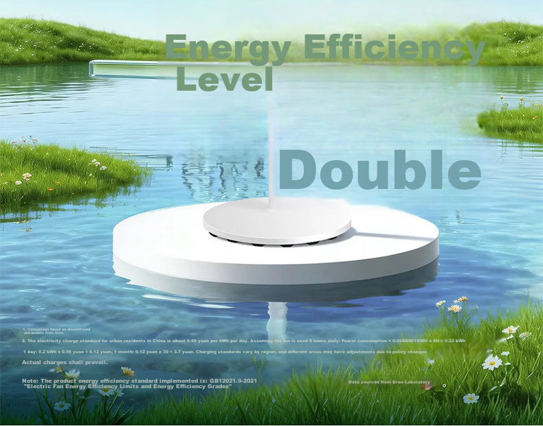 GREE Smart Voice Control Home Electric Fan Double-Layer 12-Blade Inverter Oscillating Fan Grade 1 Energy Efficiency Antibacterial Soft Breeze Standing Remote Control Low Noise Floor Fan 9