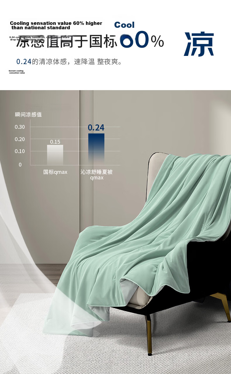 Hilton Air Conditioning Quilt Summer Cooling Quilt Core Class A Washable Tencel Quilt Qinxilv 200*230cm 5