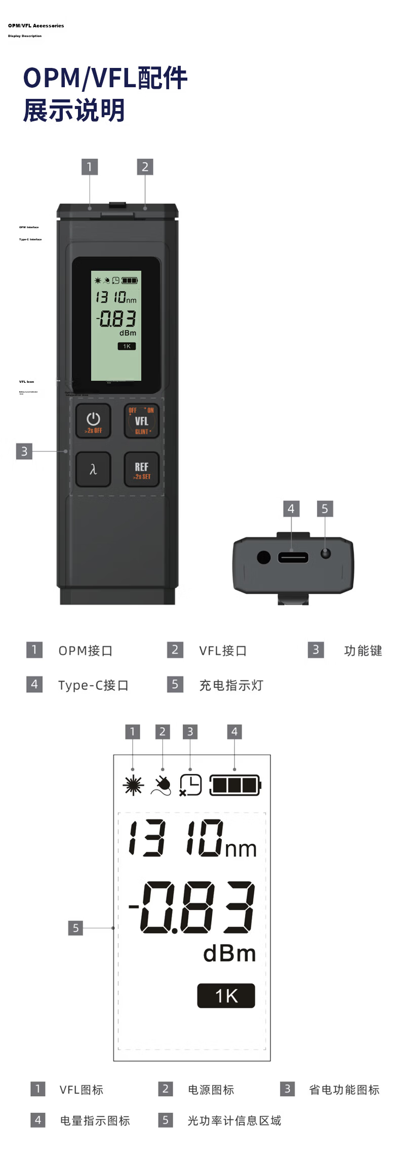 TFN RM7-C1 Online Testing PON OTDR Three-Wavelength Fiber Optic Cable Tester #5 3