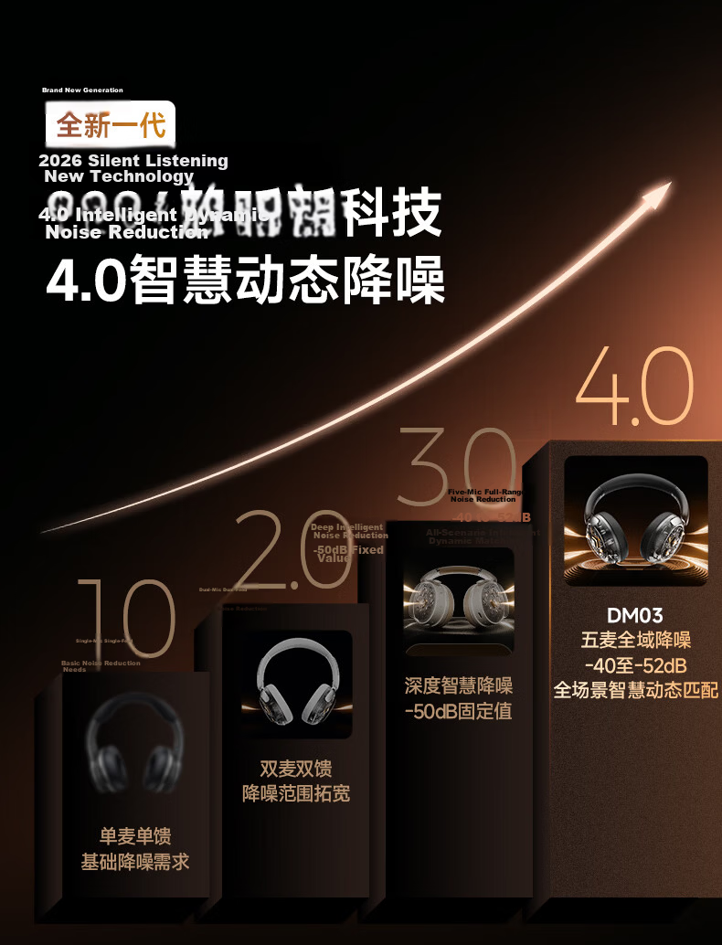 Siberia Feather DM03 Smart Dynamic Noise Cancelling [2026 Latest] Over-Ear Bluetooth Headphones Wireless Long Battery Life High-Quality Music Compatible with Apple Huawei Xiaomi Gift 1