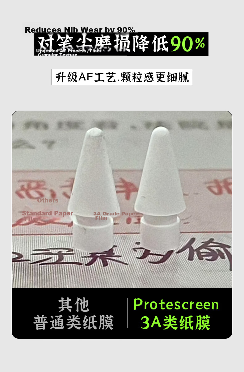 PROTESCREEN Anti-Glare Screen Protector for 2024 New iPad 12th Gen 3A Matte Paper Film Compatible with iPad Air 8 and iPad Pro 11-inch, Anti-Reflection, Handwriting Friendly 10