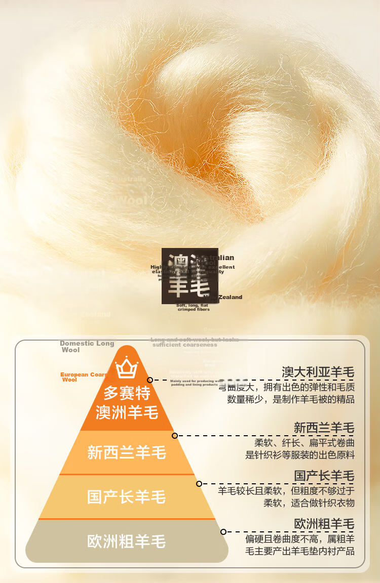 JD Jingzao Gold Label 100% Australian Wool Quilt A-Class All-Season Comforter 220×240cm Approx. 6.2 Jin 10