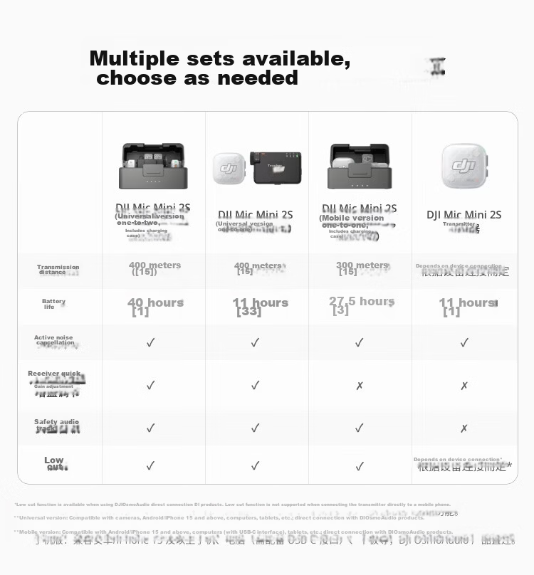 DJI Mic Mini 2S Mini Wireless Microphone with Internal Recording, Noise-Canceling Lavalier Mic, One-to-Two Connection with Case for Apple 15-17 Series, Android, and Cameras 1