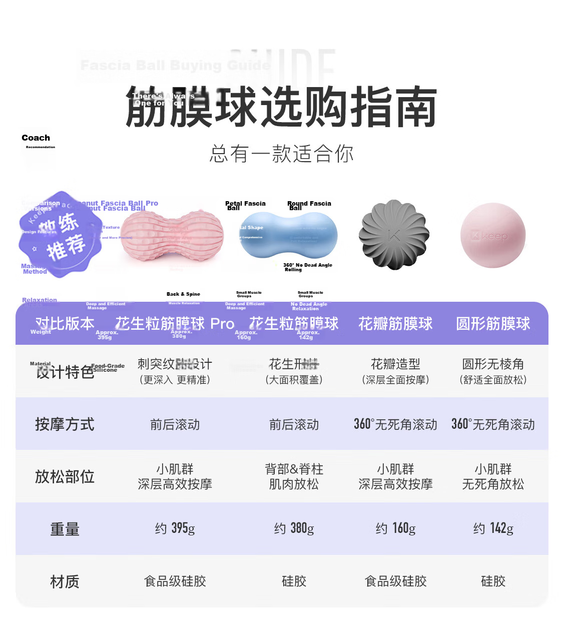 Keep New Peanut Fascia Ball Cervical Spine Relaxation Deep Yoga Foot Massage Ball Waist Neck Fascia Ball Pink 1
