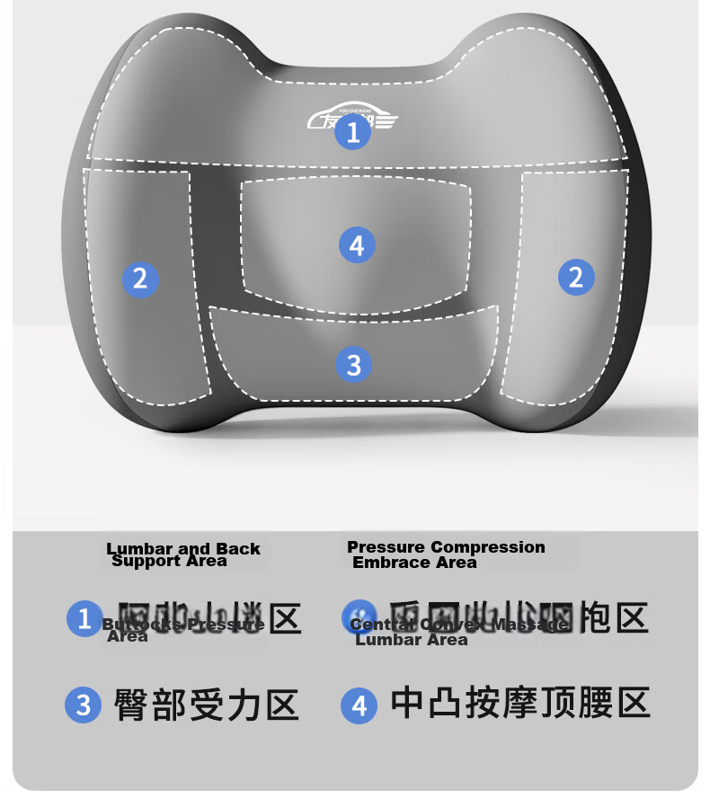 YOU CHE BANG Car Headrest and Lumbar Support Set Driving Waist Cushion Lumbar Support Neck Pillow Seat Backrest Cushion for Driver 12