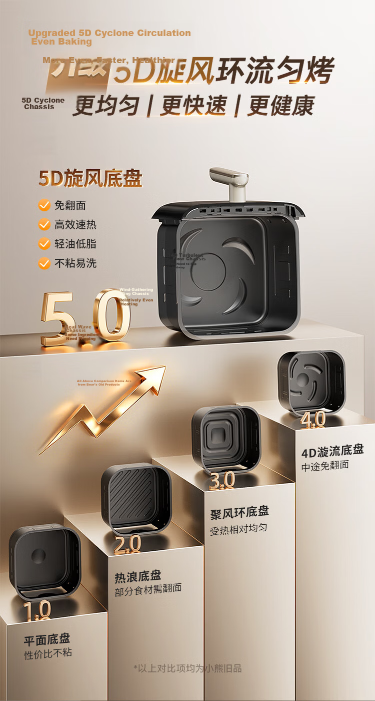 Bear Air Fryer Home Use Steam and Bake 6.2L Visible Double Heating 2000W Metal Interior QZG-W20J2 2