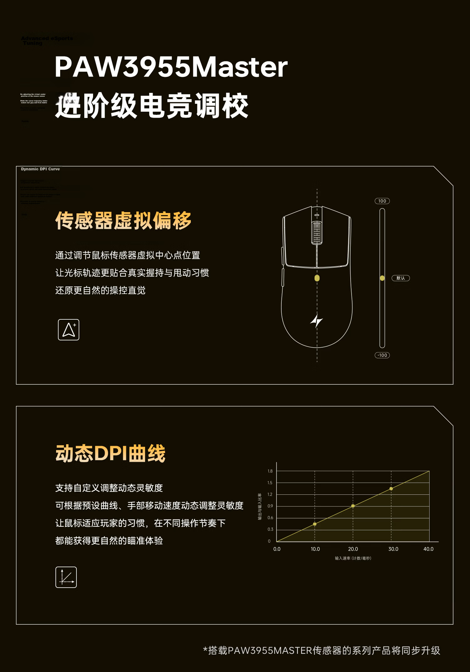 ATK LieKong X1V2 Wireless Mouse Wired/Wireless Dual-Mode Lightweight Gaming Mouse X1V2 Master Edition 2.0 Metal Red 13