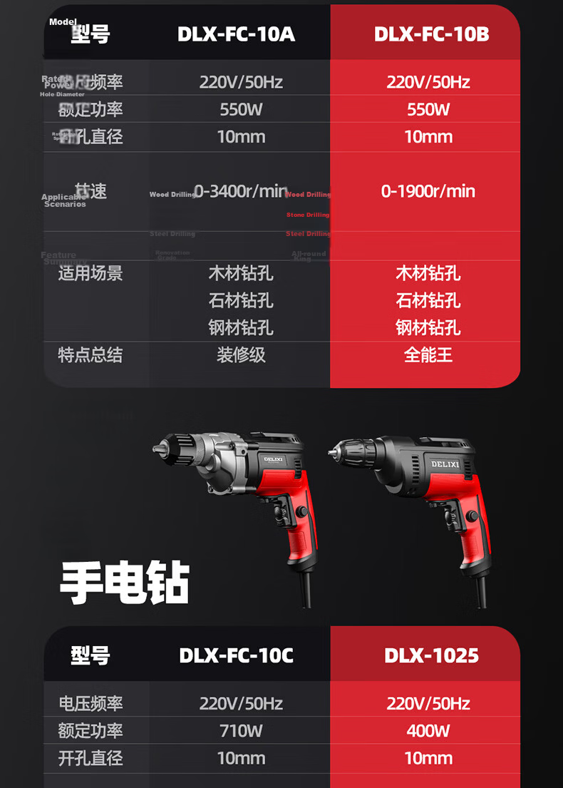 Delixi Electric Hand Drill AC 220V Household Small Wall Drilling Concrete Electric Screwdriver Handheld Drill 550W 25
