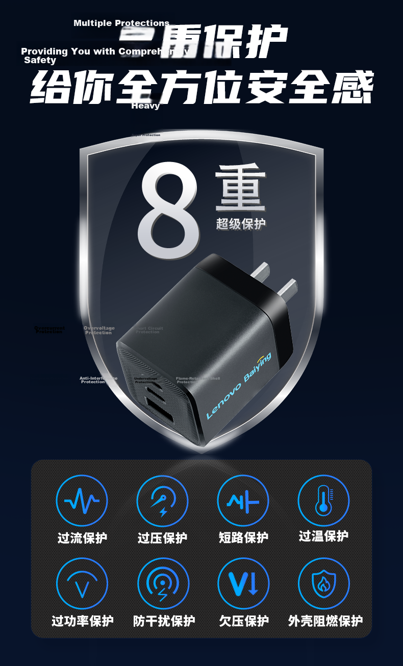 Lenovo 65W GaN Charger Laptop 65W GaN Charger Set Dual-Port Mobile Phone Tablet Portable Type-C Adapter PD Fast Charging 6