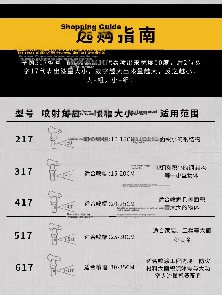 Junwen Airless Spray Gun Nozzle Latex Paint Coating High Pressure Hose Spray Machine Accessories Model Starting with 5 Default 517 3