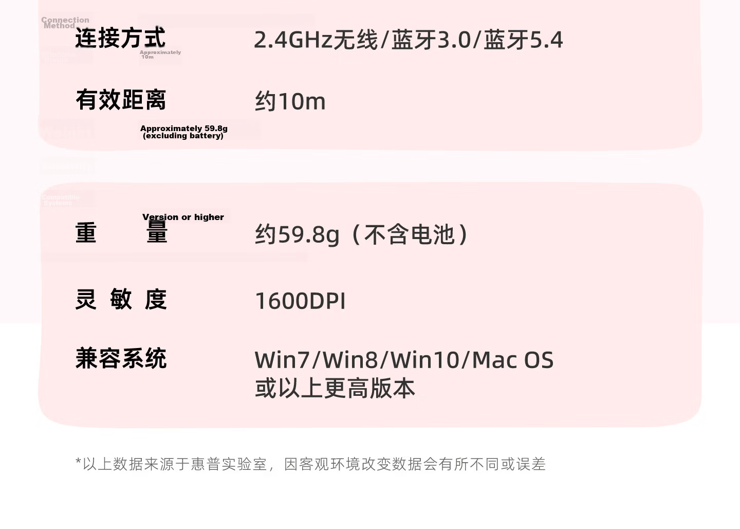 HP Wireless Bluetooth Silent Dual-Mode Cute Design Mouse Office Meeting Drawing Learning Gaming Laptop Ergonomic USB Mouse for Men and Women 26