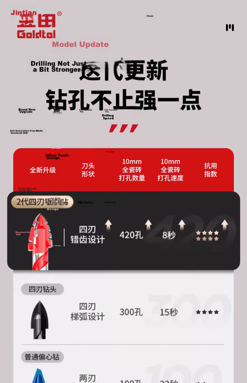 Jintian 6mm Four-Blade Serrated Eccentric Drill Bit for Tile, Specialized Ultra-Hard Dry Concrete Ceramic Drill for Electric Drills 6