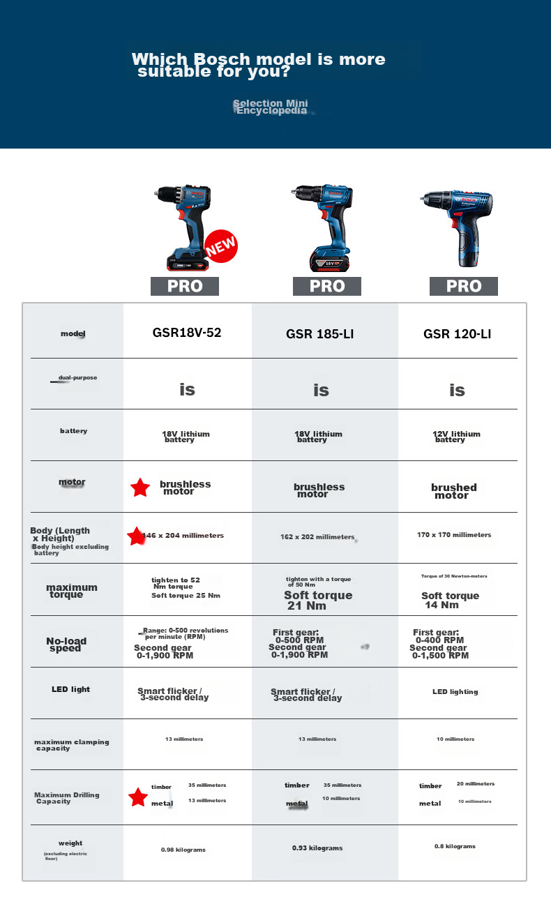 BOSCH Cordless Lithium Battery Screwdriver Drill GSR 18V-52 with Dual 2.0Ah Batteries 9