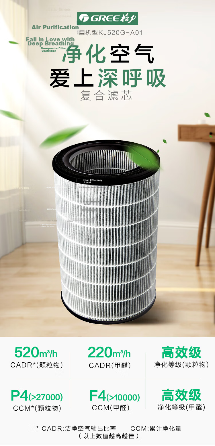 GREE Air Purifier Original Replacement Composite Filter Cartridge for Home Formaldehyde and PM2.5 Removal Compatible with KJ520G-A01 [Accessory] 1