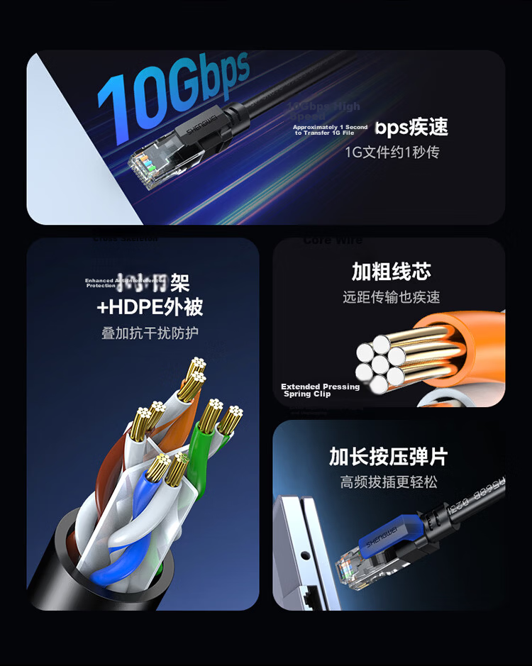 Shengwei Cat6A Ultra Category 6 Ethernet Cable 1m CAT6A 10Gbps Finished Network Cable Home Computer Broadband Engineering Patch Cord 8-Core Twisted Pair Compatible with Gigabit Black LC-16010G 3