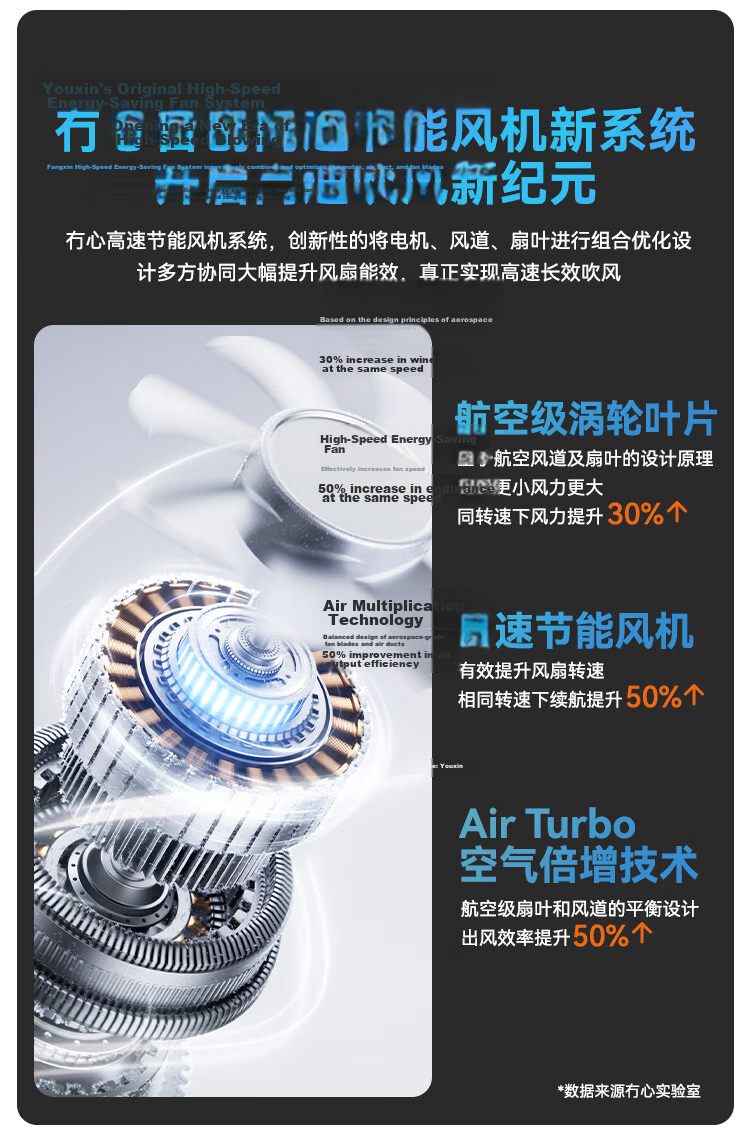 Moxīn [Global Launch | Level 100 Strong Wind] 2026 Upgraded Ice-Cooling Handheld Mini Fan Long Battery Life Portable Neck-Hanging Silent Cooling Device Coconut Green 2