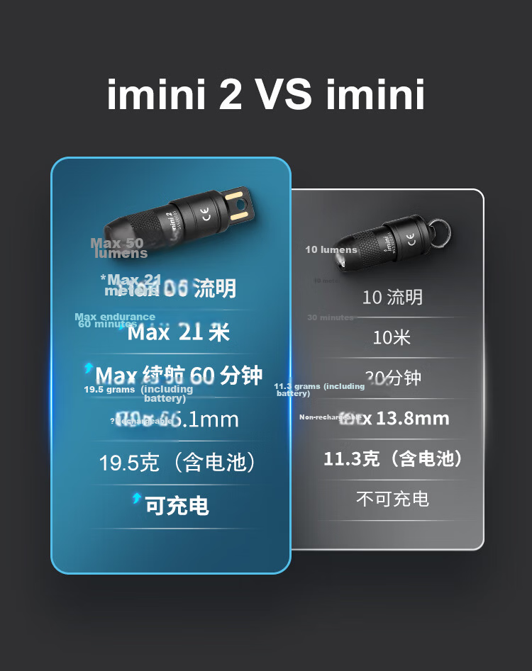 OLIGHT iMini 2 Mini USB Rechargeable Keychain Magnetic Portable Flashlight 10