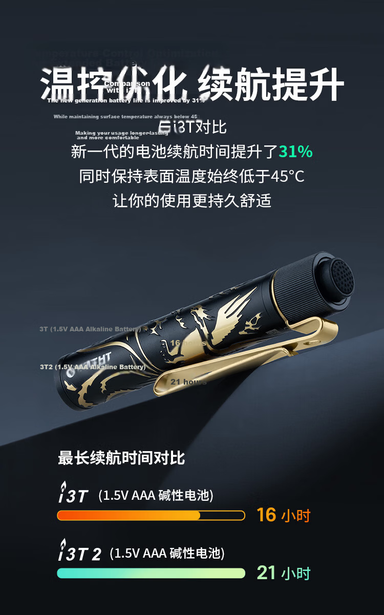 OLIGHT i3T 2-Mode Mini Portable Tail Switch Flashlight 2026 Birthday Edition [Exclusive Member Redemption] 8