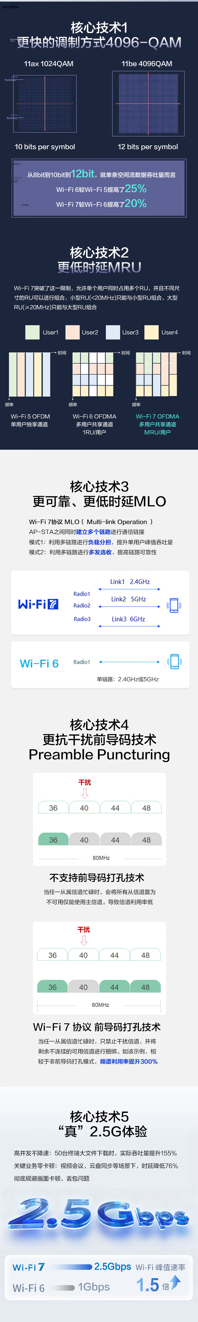 H3C WiFi7 2.5G Wireless Ceiling AP BE5100CQ Gigabit Dual-Band 5100Mbps 160MHz Bandwidth Enterprise Whole-Home WiFi Router Hotel Villa 1