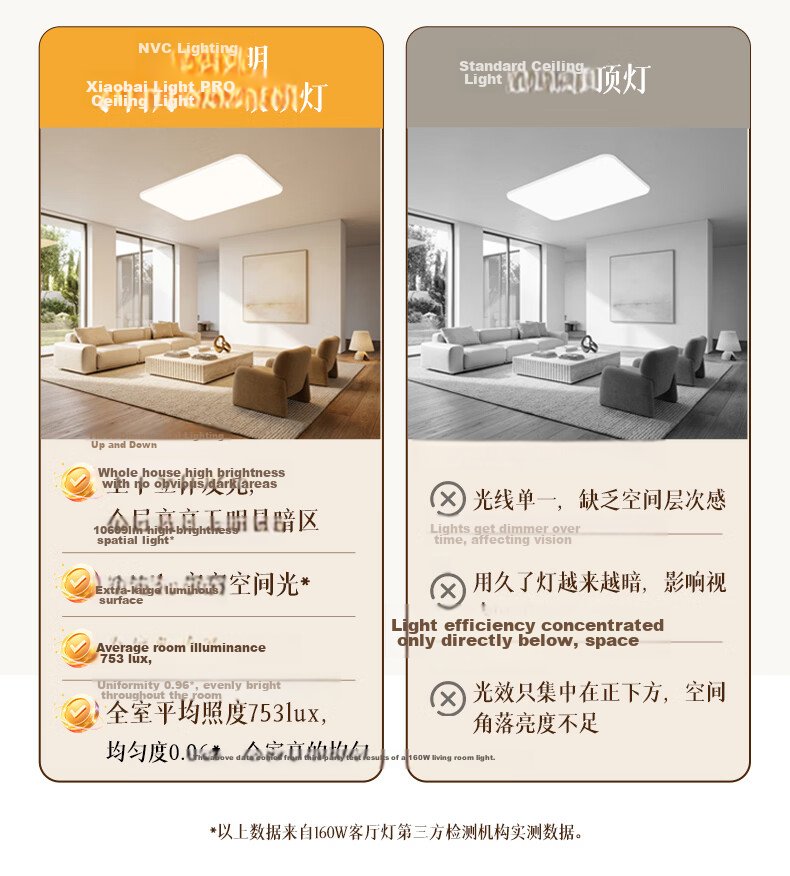 NVC Lighting Future Light Full Spectrum Eye Protection Ceiling Lamp High CRI Ra98 Small White Light PRO 140W 4